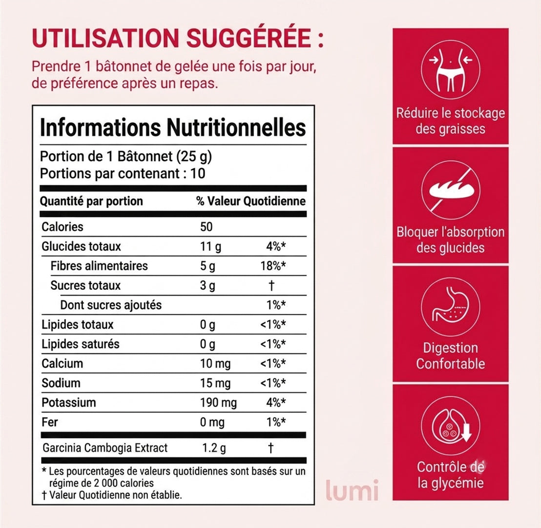 Bâtonnets De Gelée Minceur Coréens